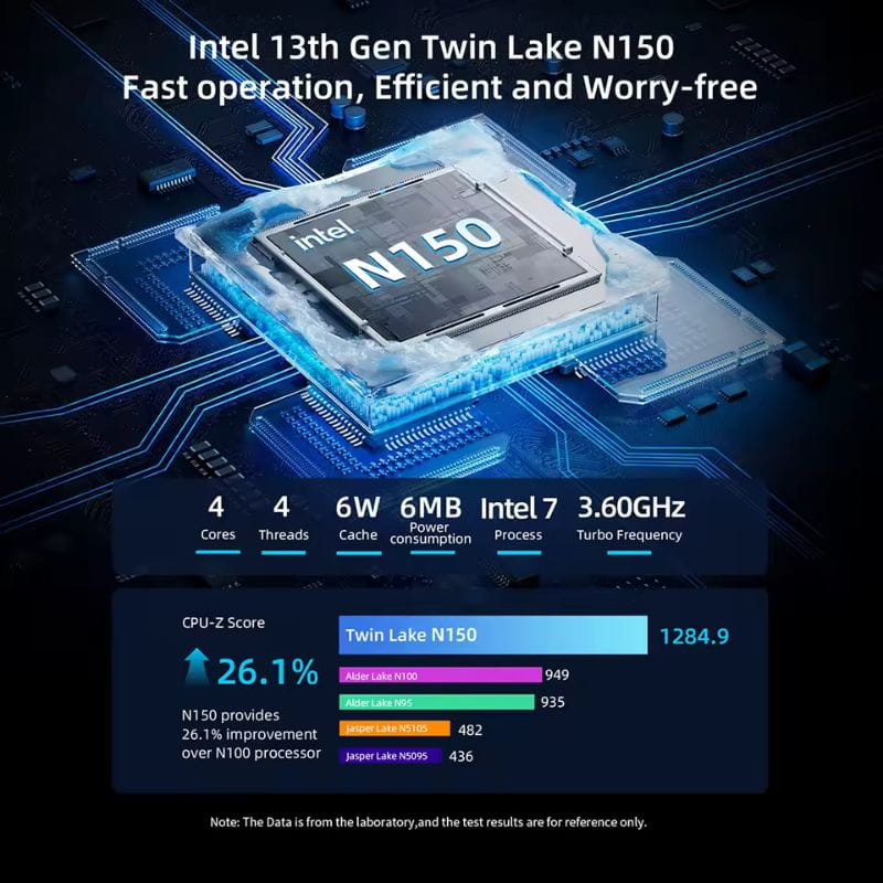 Chip Intel N150 Twin Lake de 13ª gen: 4 núcleos, 4 hilos, 6 MB caché, 3.60 GHz turbo, eficiente y rápido, comparativas de rendimiento destacadas en placa