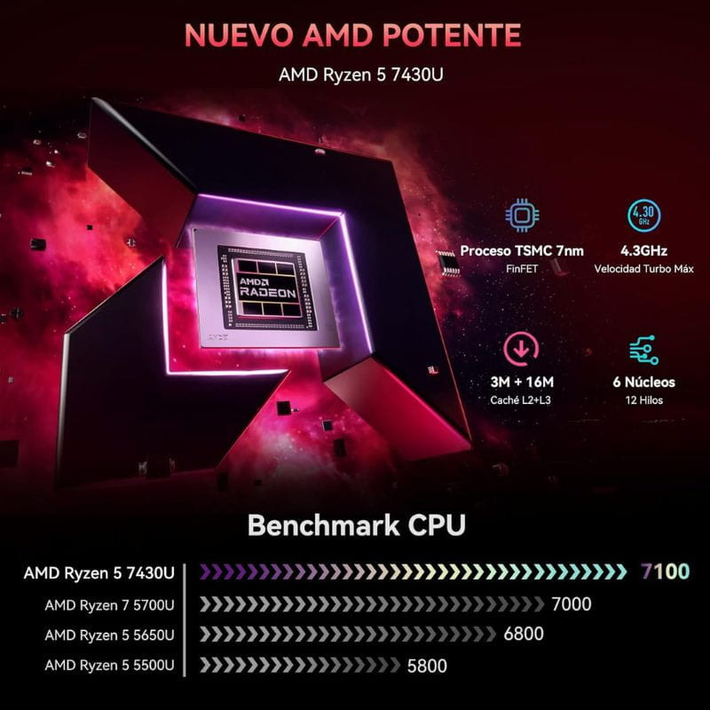 Chip AMD Ryzen 5 7430U con 6 núcleos y 12 hilos, 4.3 GHz turbo, proceso TSMC 7 nm, GPU Radeon integrada, 3M L2 + 16M L3, rendimiento CPU destacado
