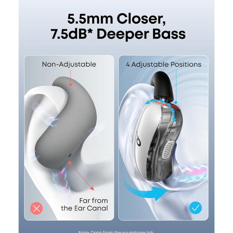 Soundcore V40i Blanco - Auriculares Bluetooth intrauditivos con gancho ergonómico, 4 posiciones ajustables y diseño sellado para graves profundos