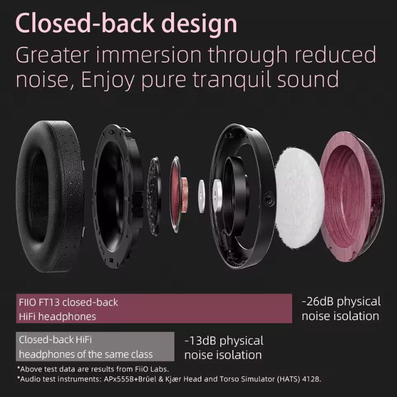 FiiO FT13 Noir - Casque supra-auriculaire fermé avec coussinets épais, coques noires, isolation physique jusquà -26 dB, composants internes visibles