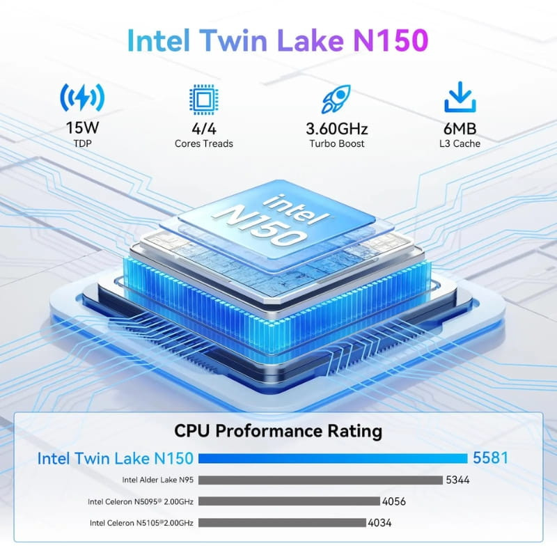 Gráfico del chipset Intel N150 con disipadores azules, destaca 3.60 GHz turbo, 6 MB caché L3, 15W TDP y comparación de rendimiento en barra integrada