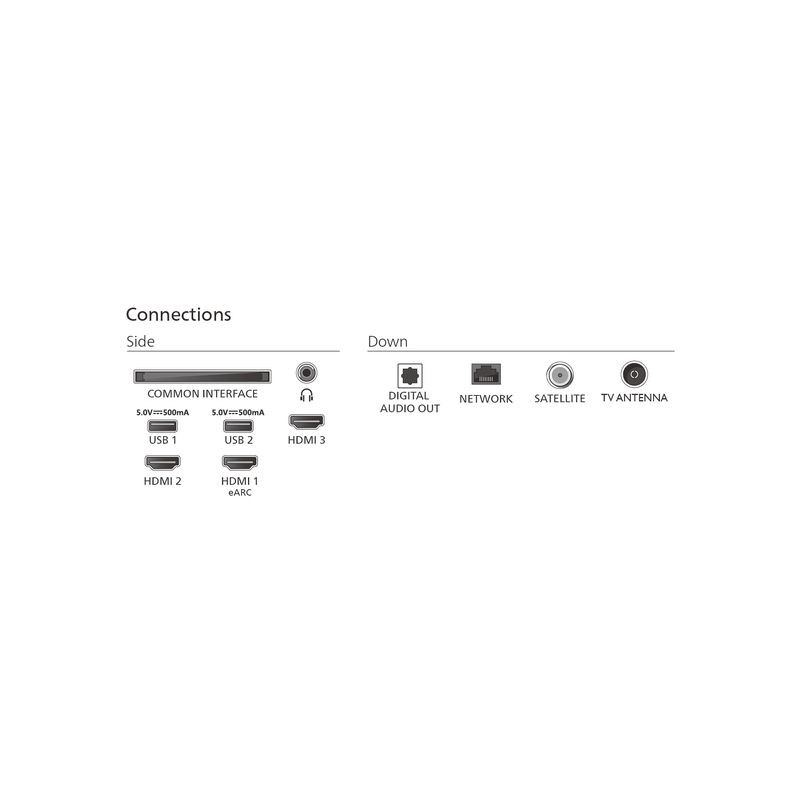 Philips 55PUS8450/12: TV 55" 4K QLED avec Ambilight. Connectiques: 3x HDMI dont eARC, 2x USB, CI, sortie audio optique, réseau, satellite, antenne TV.