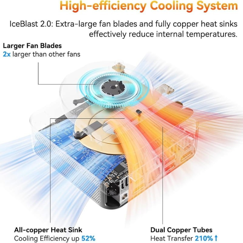 GEEKOM A6 con sistema de refrigeración IceBlast 2.0: ventiladores grandes, disipador y tubos de cobre duales que mejoran flujo de aire y reducen temperatura