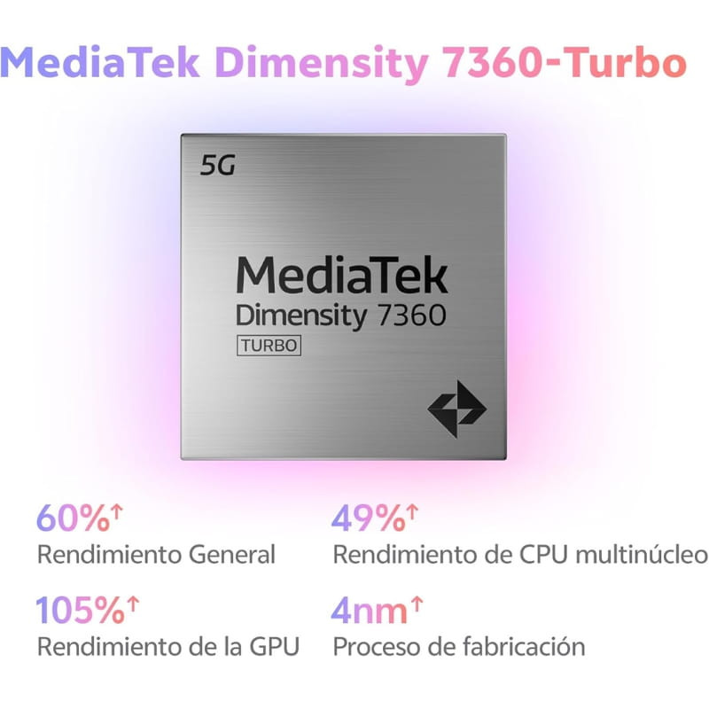 Chip MediaTek Dimensity 7360 Turbo com 5G, acabamento metálico prateado e seta preta; destaques: 60 por cento mais desempenho geral, 49 CPU, 105 GPU, 4 nm