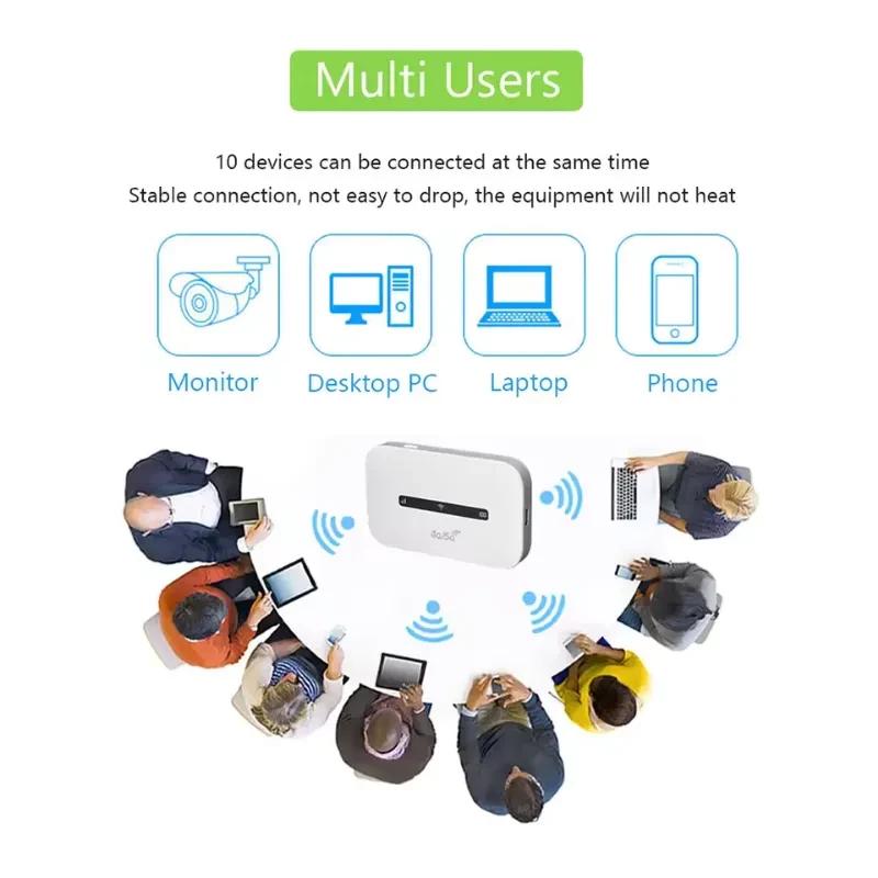 Router portátil M6 4G LTE blanco con batería 3000mAh, diseño compacto con ranura central y luces LED, ideal para múltiples usuarios y conexión estable
