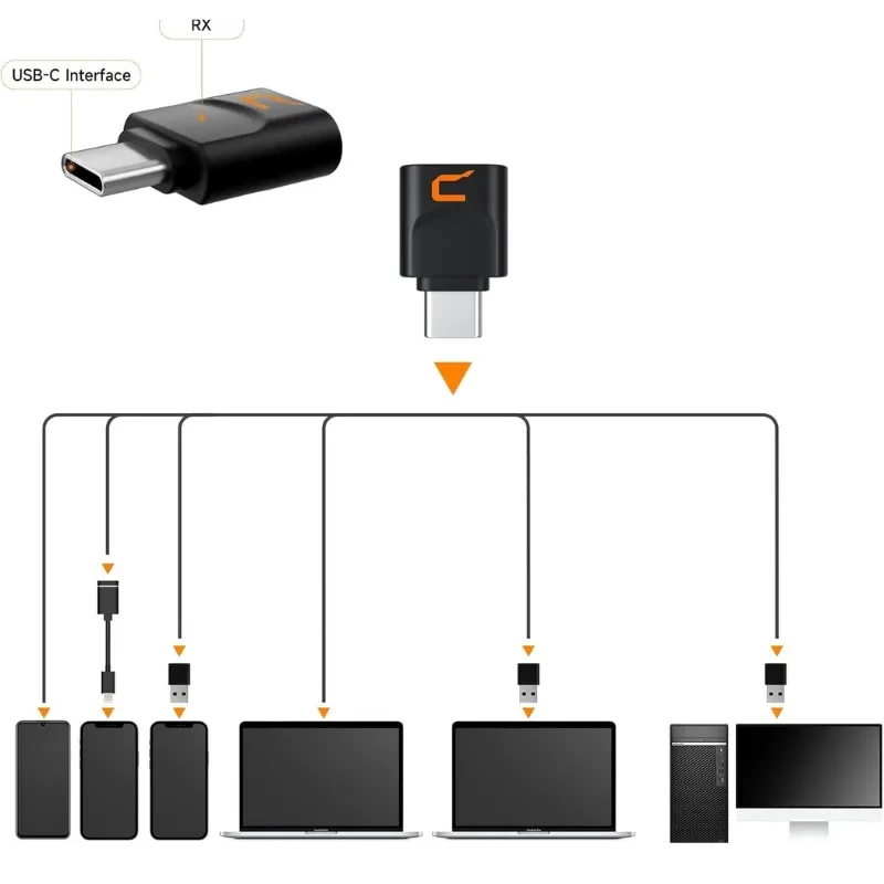Adaptador RX USB-C negro con logo naranja, compacto, conecta micrófono inalámbrico a smartphones, laptops y PC; compatible con USB-C y USB-A mediante