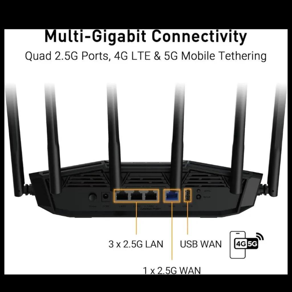 Arrière de l'ASUS TUF Gaming BE6500 WiFi 7 avec 6 antennes, 3 ports LAN 2,5G, 1 port WAN 2,5G, port USB WAN et prise en charge 4G LTE et 5G tethering