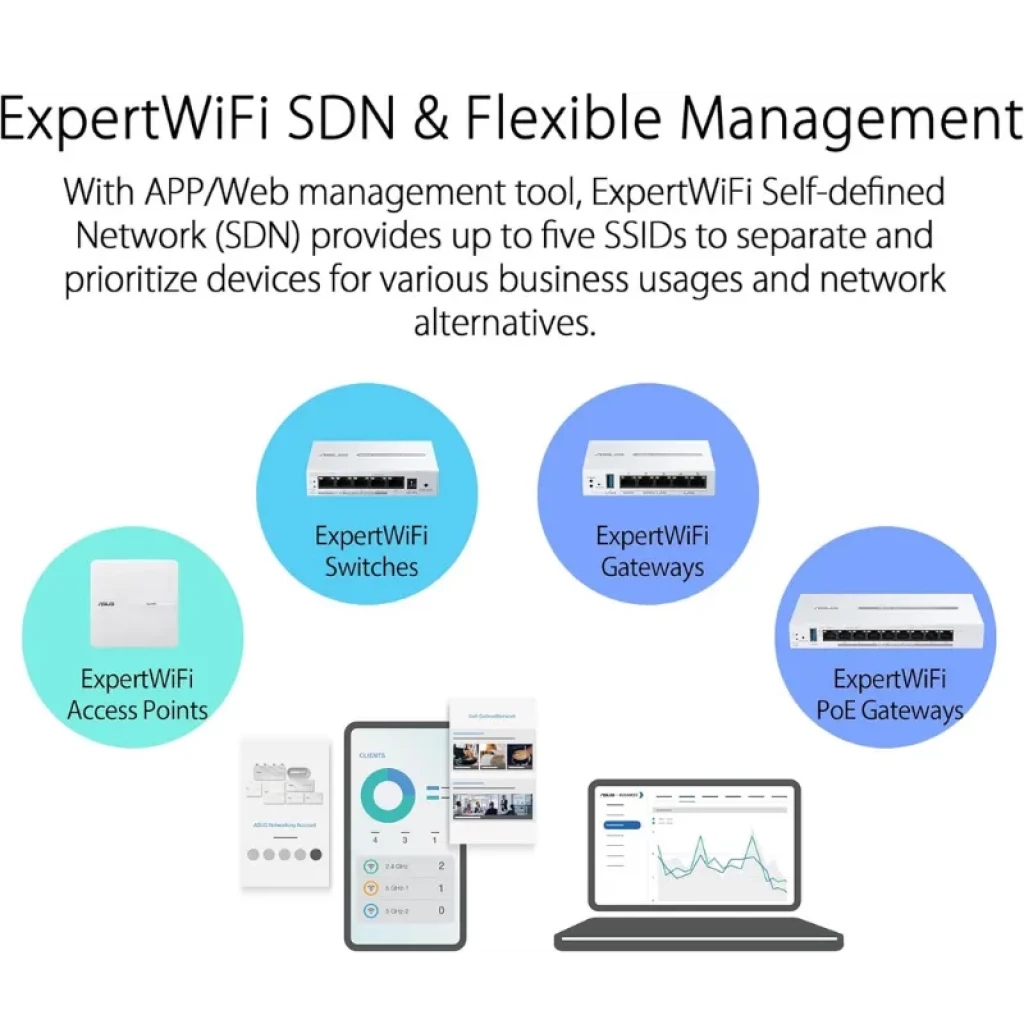 ASUS ExpertWiFi EBG19P avec 8 ports PoE+ ; châssis métallique compact, plusieurs ports LED en façade, conçu pour les réseaux d'entreprise et la gestion VPN Gigabit