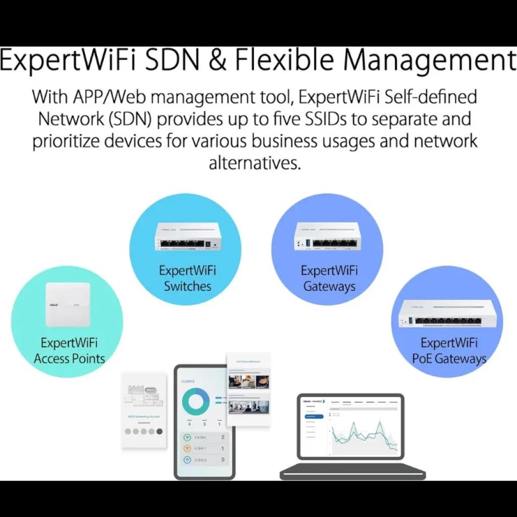 ASUS ExpertWiFi EBG19P avec 8 ports PoE+ ; châssis métallique compact, plusieurs ports LED en façade, conçu pour les réseaux d'entreprise et la gestion VPN Gigabit