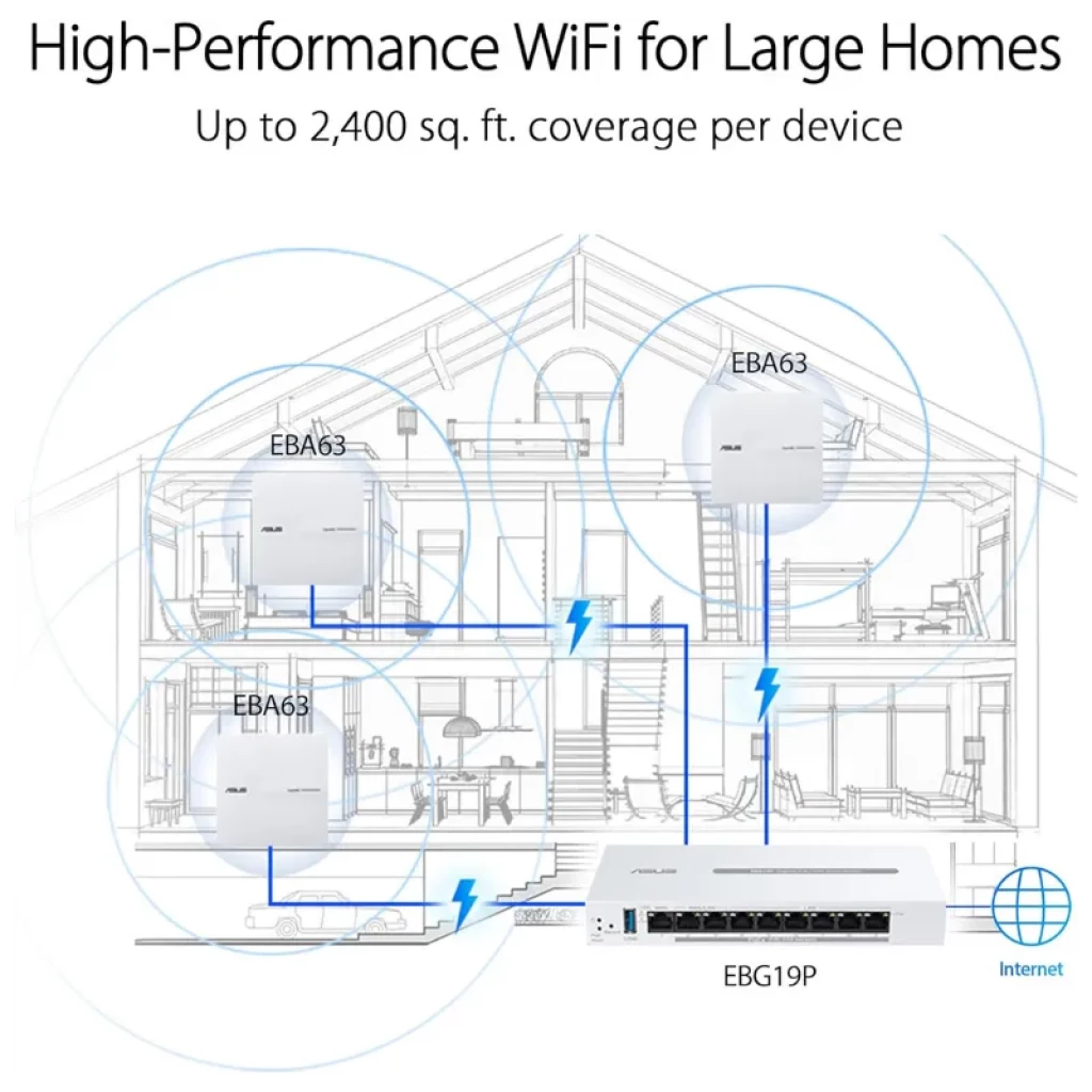 Schéma de réseau professionnel avec passerelle ASUS gérant des périphériques PoE