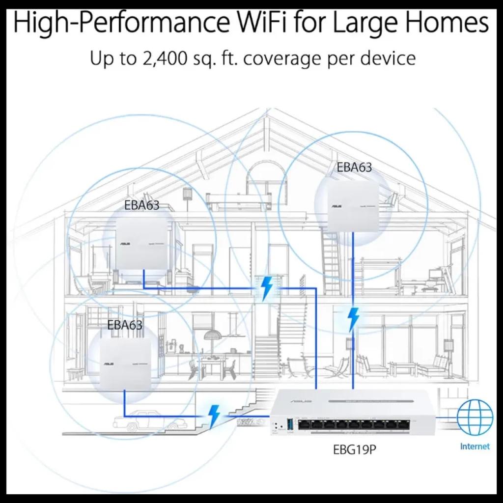 Schéma de réseau professionnel avec passerelle ASUS gérant des périphériques PoE