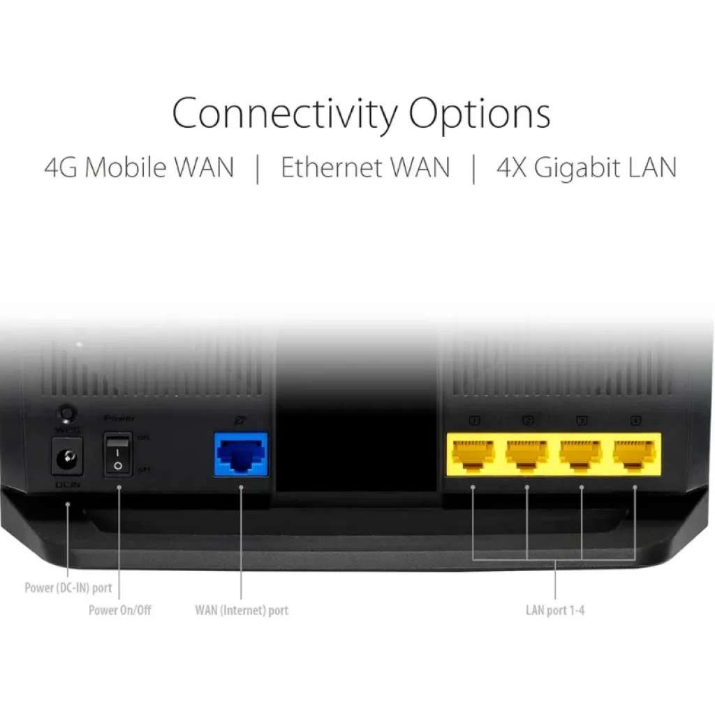 Schéma de connexion double WAN avec basculement 4G LTE ASUS