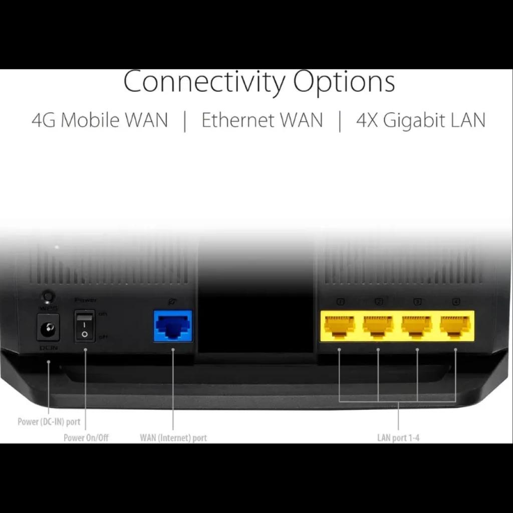 Schéma de connexion double WAN avec basculement 4G LTE ASUS