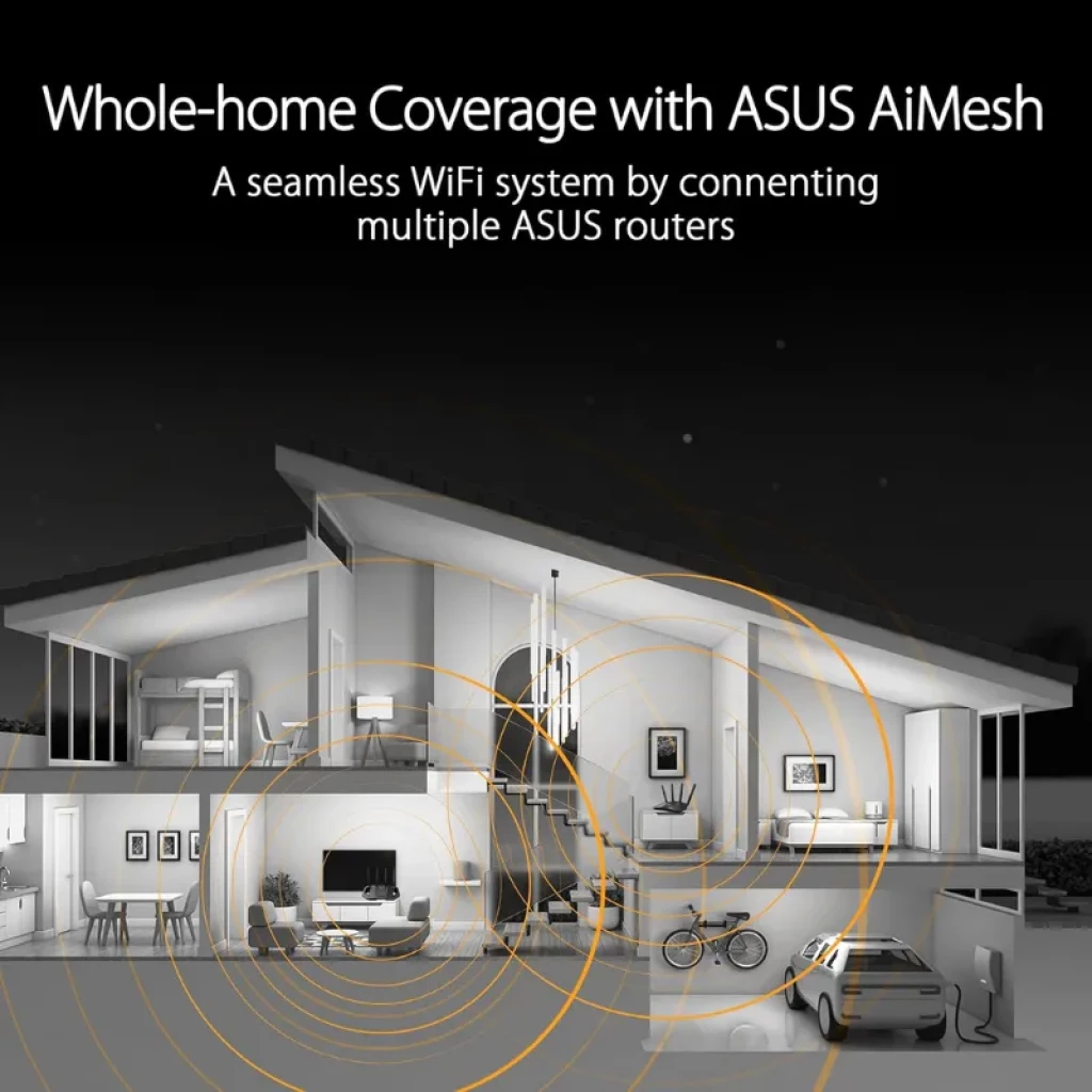 Schéma de couverture WiFi à domicile avec ASUS AiMesh, signal dans toute la maison, plusieurs routeurs connectés