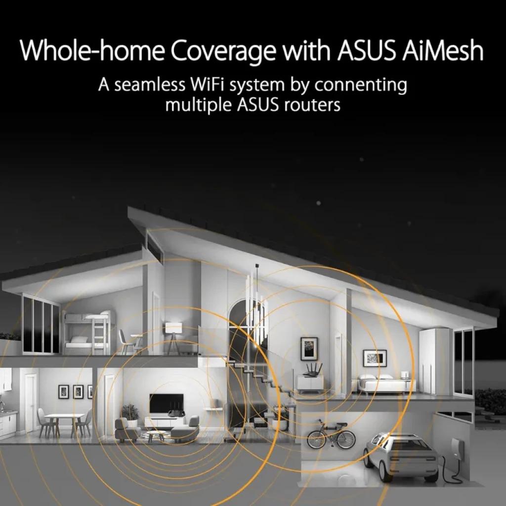 Schéma de couverture WiFi à domicile avec ASUS AiMesh, signal dans toute la maison, plusieurs routeurs connectés