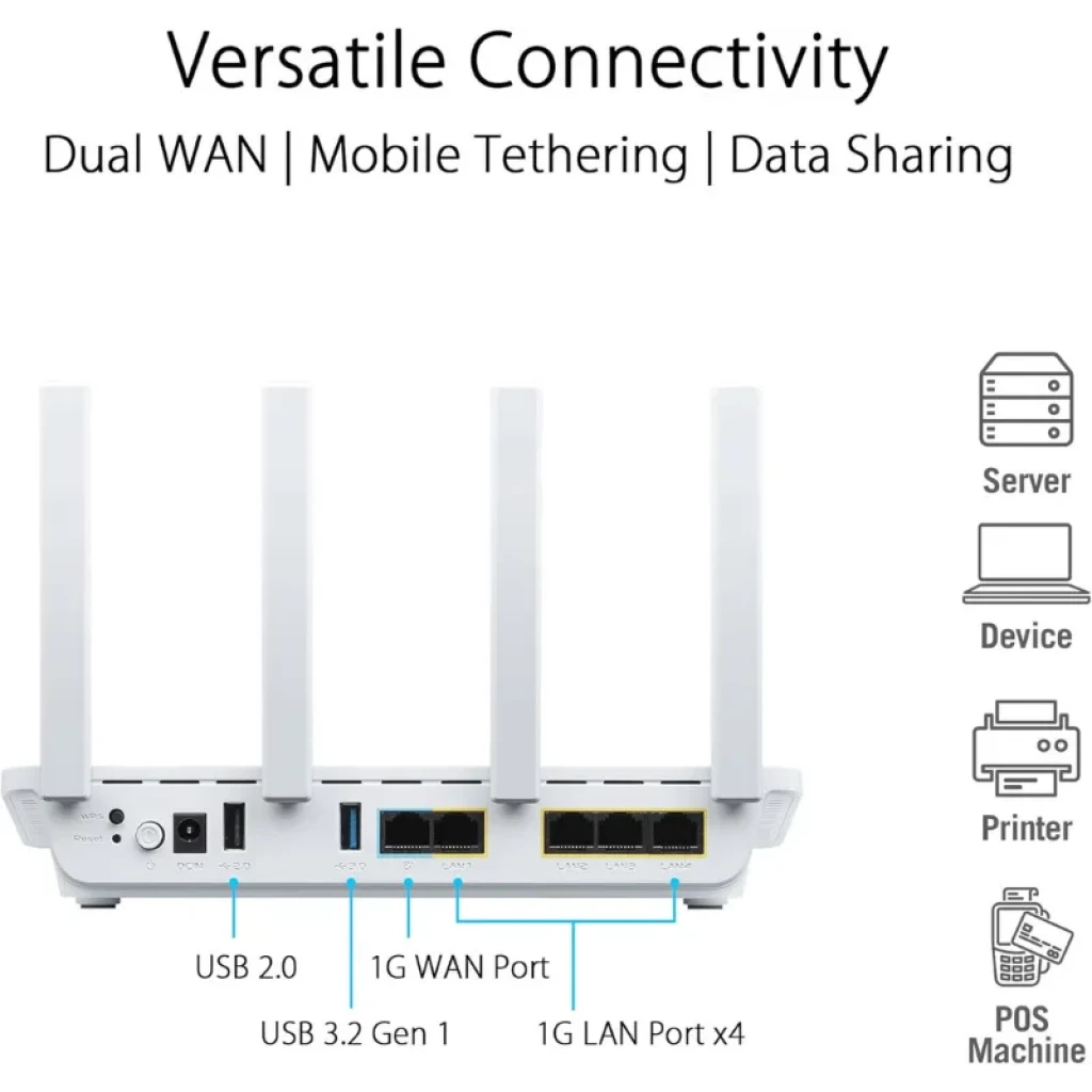 ASUS ExpertWiFi EBR63 : routeur WiFi 6 blanc avec 4 antennes, 4 ports LAN 1G, 1 port WAN 1G, USB 2.0 et USB 3.2 Gen 1, design arrière avec voyants et ports