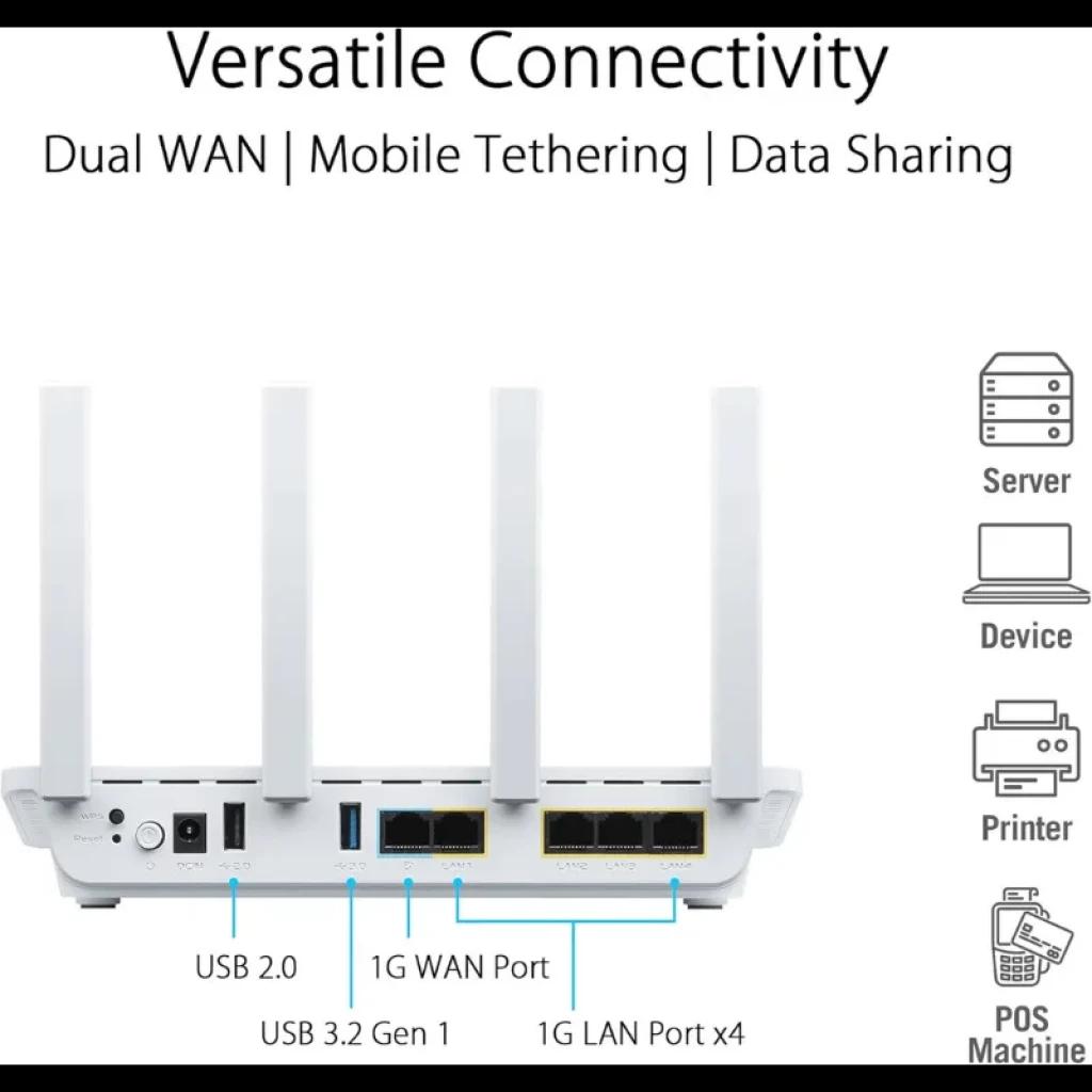 ASUS ExpertWiFi EBR63 : routeur WiFi 6 blanc avec 4 antennes, 4 ports LAN 1G, 1 port WAN 1G, USB 2.0 et USB 3.2 Gen 1, design arrière avec voyants et ports