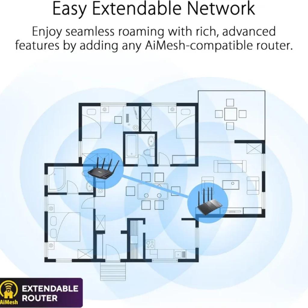 Diagrama de cobertura inalámbrica mediante tecnología AiMesh de ASUS