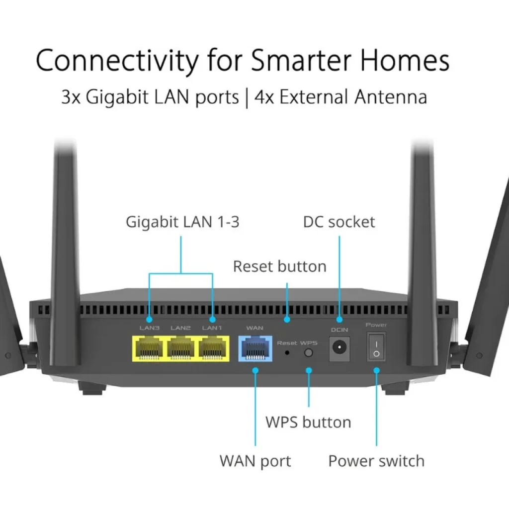 ASUS RT-AX52 AX1800 WiFi 6 con 4 antenas externas, 3 puertos LAN Gigabit, puerto WAN, botón WPS, reset, interruptor de encendido y conector DC