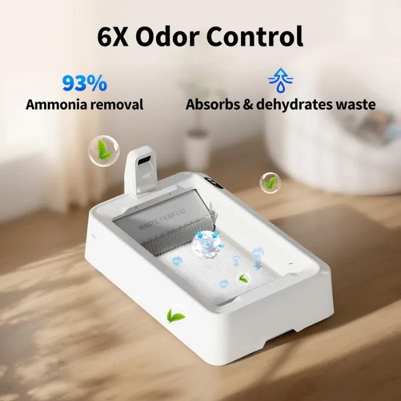 Imagen ilustrativa con las características del PETKIT Crystal Litter Set