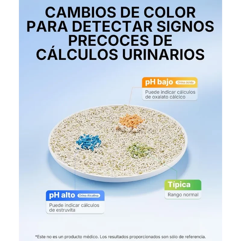 Image illustrant les changements de couleur dans le PETKIT Arena pour chats Moniteur d'urine