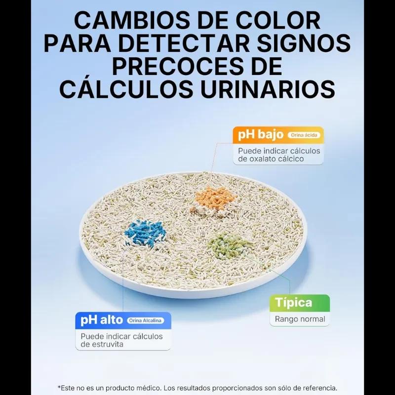 Image illustrant les changements de couleur dans le PETKIT Arena pour chats Moniteur d'urine