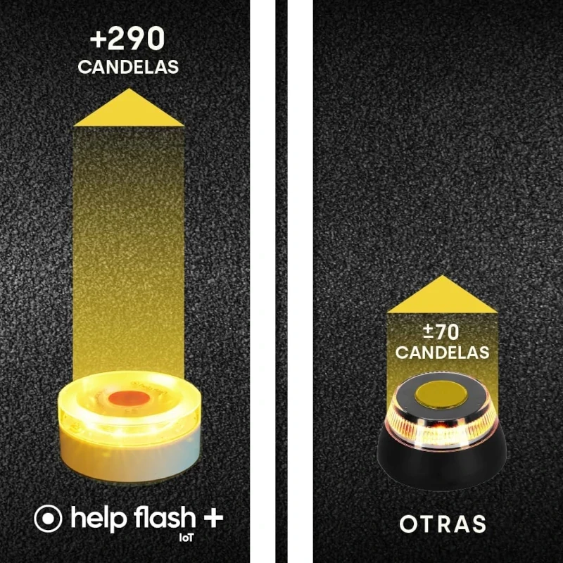 Help Flash IOT Plus branca com luz LED âmbar intensa, 290 candelas, base magnética, maior visibilidade que modelos de 70 candelas, ideal para emergência