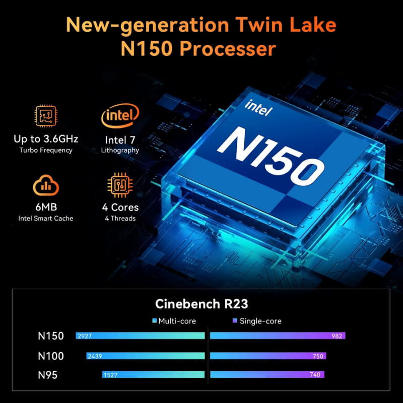 Imagen ilustrativa de las características del procesador Intel N150 equipado por el mini PC Blackview MP20