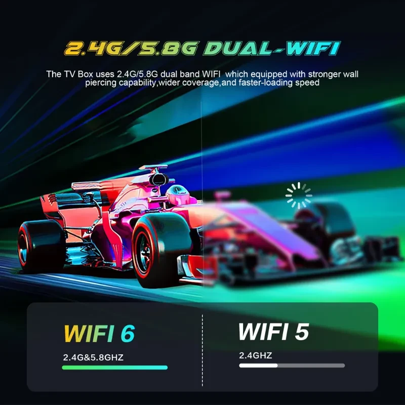 Gráfico promocional de TV Box Q1 Mini+ RK3518 con WiFi dual 2.4G/5.8G, destaca WiFi 6 vs WiFi 5, velocidad y cobertura mejoradas con coche de carreras