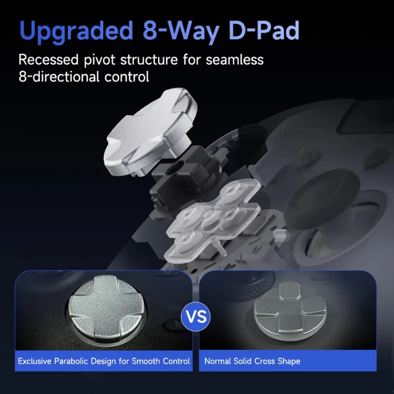 EasySMX X05 Pro PC Gamepad Blanco con cruceta 8 direcciones mejorada, diseño parabólico y pivote hundido para control fluido; botones ABXY visibles