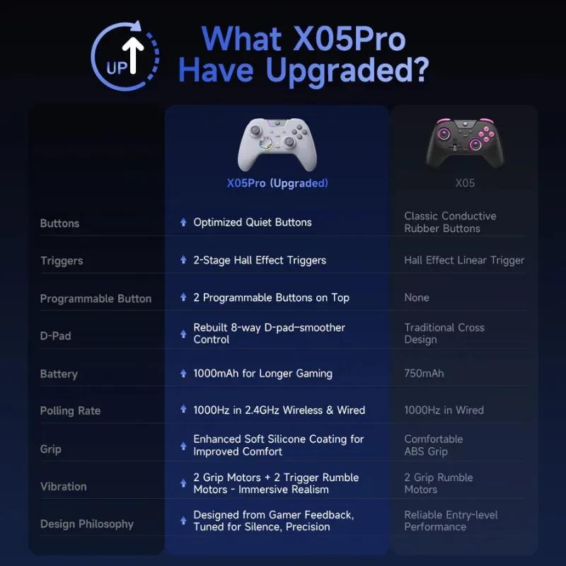 EasySMX X05 Pro PC Gamepad Púrpura con botones y gatillos mejorados, D-Pad de 8 direcciones, agarre de silicona suave y doble vibración