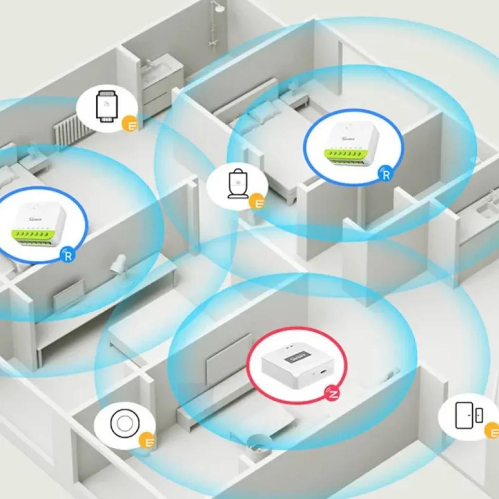 Sonoff MINI-ZB2GS ZigBee dos canales Mini Switch mostrado en un hogar, tres módulos blancos conectados por zonas azules, terminales verdes y símbolos de