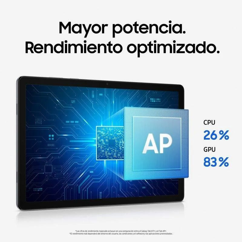 Tablette Samsung Galaxy Tab A11+ 5G, grand écran avec bords fins. Le graphique de la puce AP met en évidence les améliorations : CPU 26 % et GPU 83 % pour des performances accrues