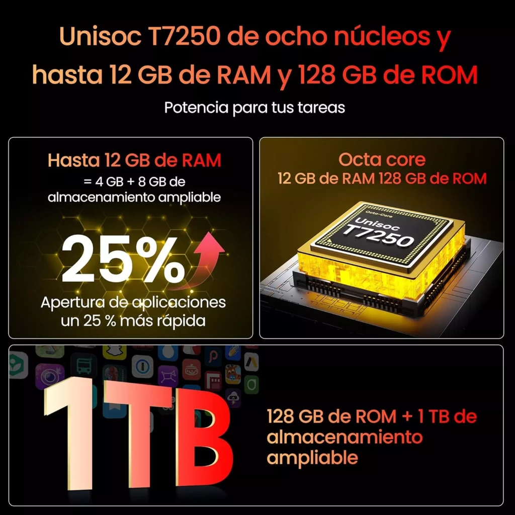Módulo Unisoc T7250 octa core en primer plano con texto destacando hasta 12 GB de RAM y 128 GB de ROM, expansión a 1 TB y 25% más rápida en apertura de apps