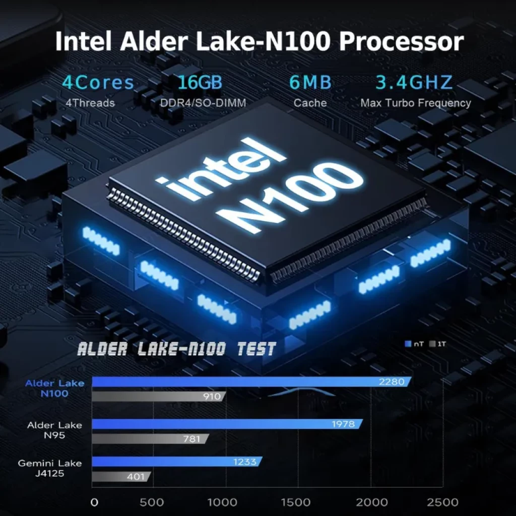 Oumax MAX N100 con chip Intel N100 Alder Lake, 4 núcleos, destaca el procesador iluminado y gráfico de rendimiento