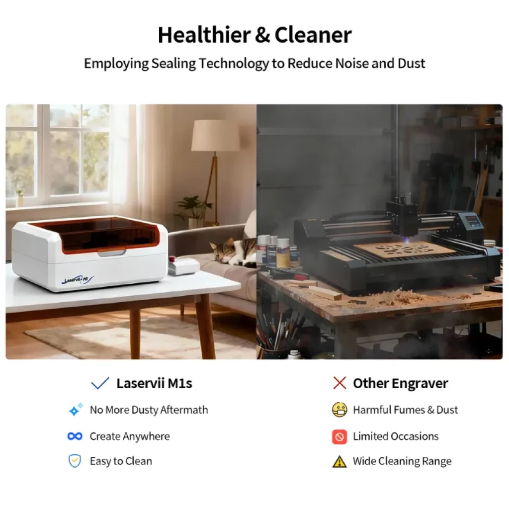 Laservii M1s IR-2W - Grabador Láser Cerrado con cubierta sellada ámbar, reduce ruido y polvo, diseño compacto de mesa, fácil de limpiar y usar