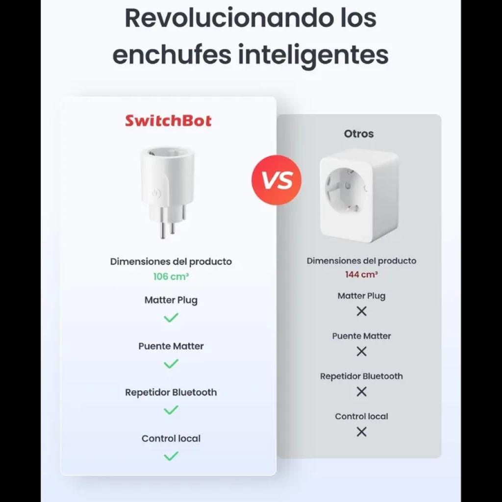 Prise intelligente Switchbot Plug Mini EU blanche avec fiche Schuko, compacte 106 cm³, compatible Matter et WiFi, répéteur Bluetooth et contrôle local