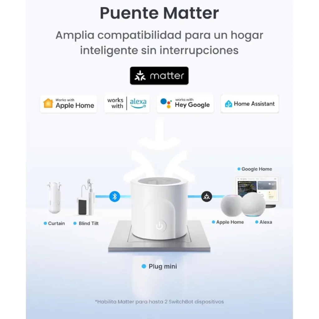 Passerelle Matter blanche cylindrique avec bouton lumineux en façade, icônes de compatibilité Apple, Alexa et Google, indiquant support du Plug Mini