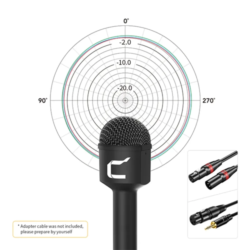 Microfone dinâmico omnidirecional Comica HRM-C com grade metálica, padrão polar 360° exibido e cabos XLR e TRRS destacados para reportagem profissional