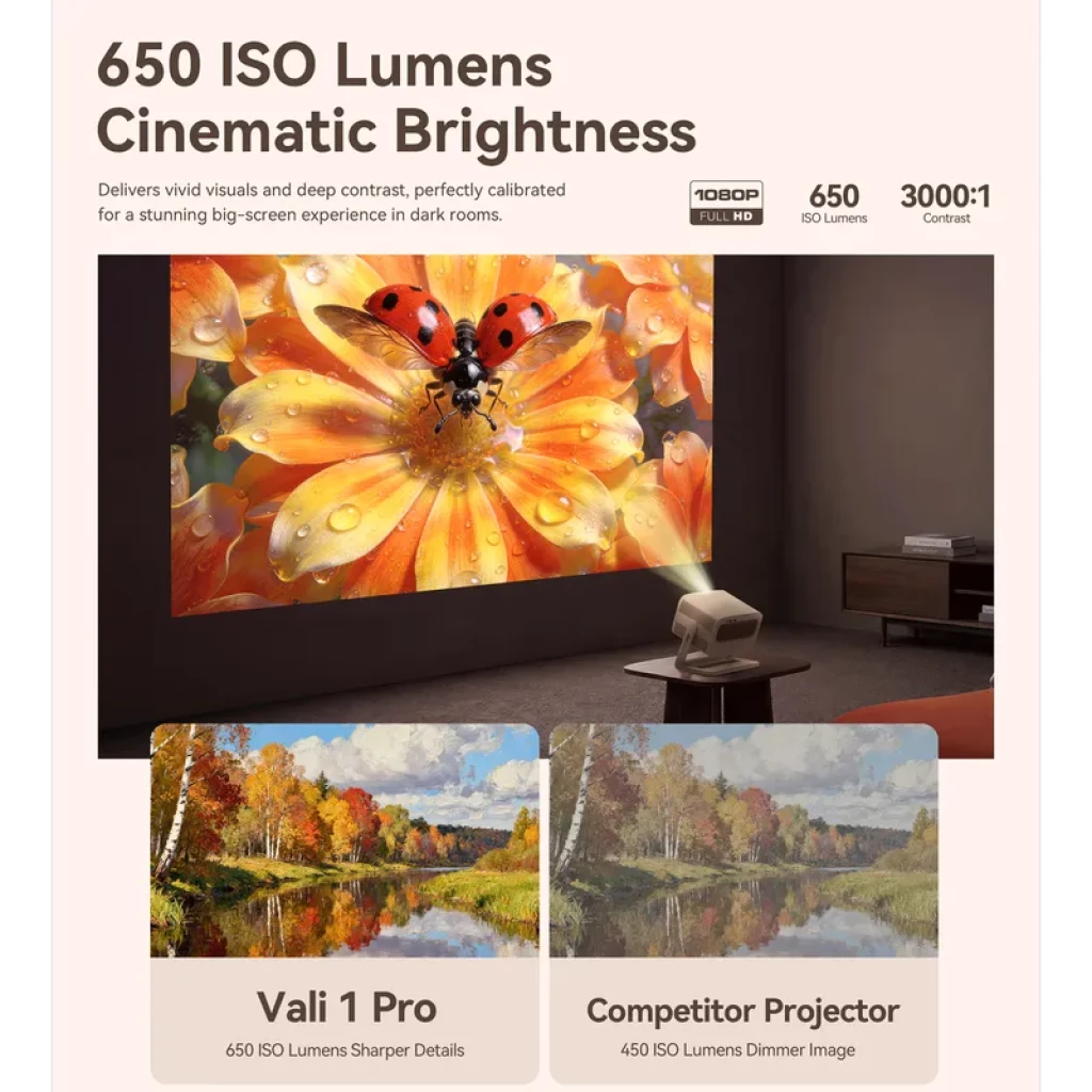 Wanbo Vali 1 Pro proyector portátil con 650 lúmenes ISO, Full HD y alto contraste; imagen nítida y colores vivos en pantalla grande, ideal en habitaciones