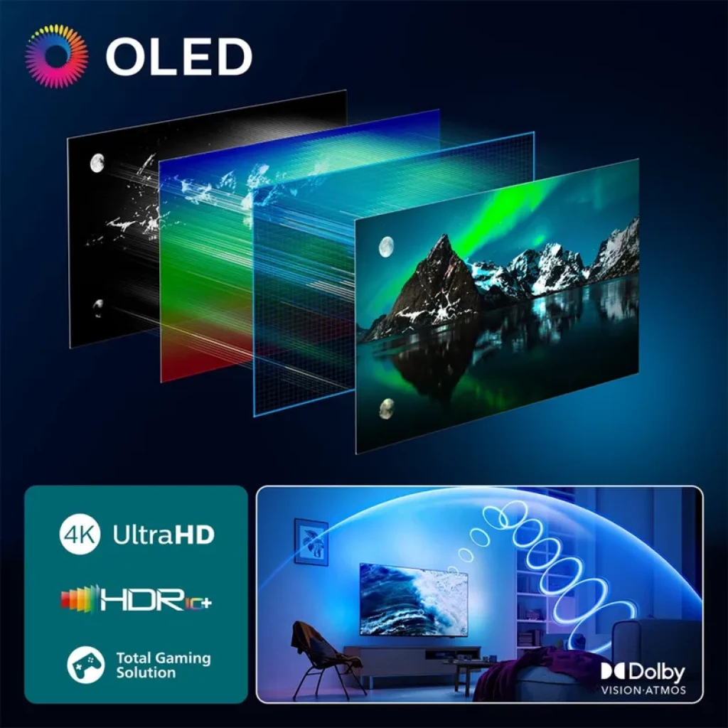 Philips 55OLED820 55 polegadas 4K OLED com Ambilight, painéis ilustrando camadas de imagem, HDR10+, Dolby Vision Atmos e destaque para solução gamer
