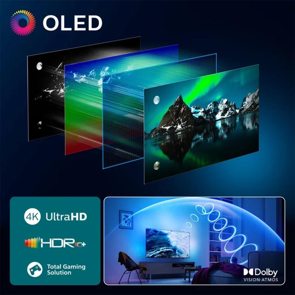 Philips 55OLED820 55 polegadas 4K OLED com Ambilight, painéis ilustrando camadas de imagem, HDR10+, Dolby Vision Atmos e destaque para solução gamer