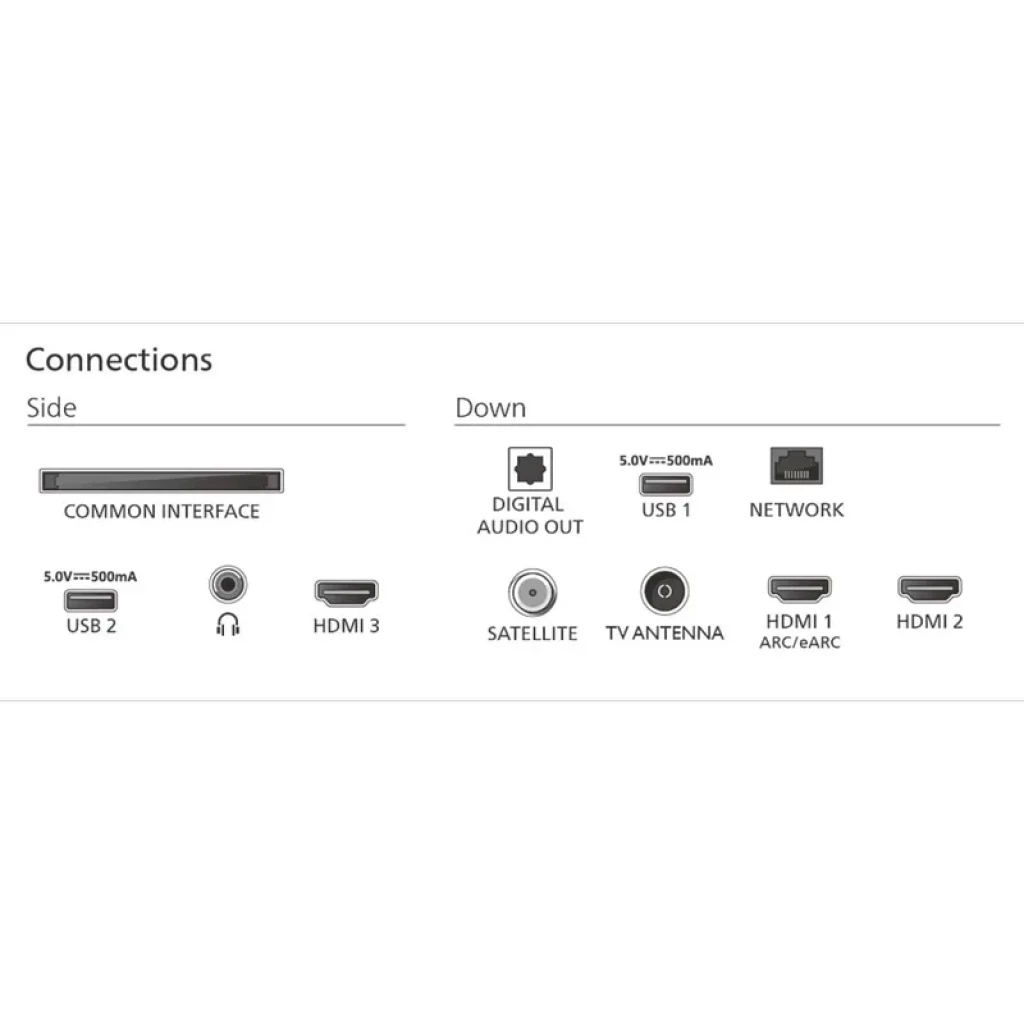 Panel de conexiones: HDMI 1 ARC eARC, HDMI 2, HDMI 3 lateral, USB 1 y USB 2 5V 500 mA, salida audio digital, antena TV, satélite, red, Common Interface