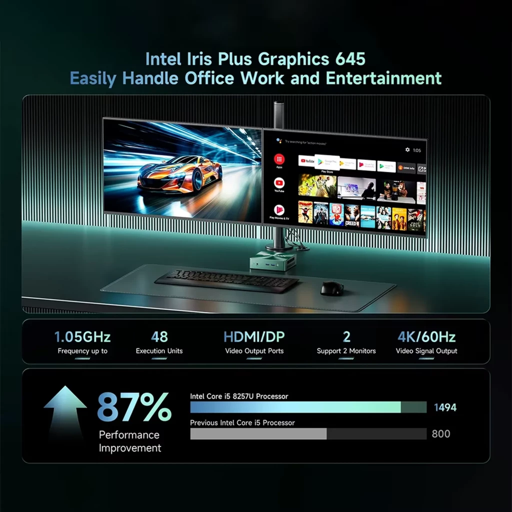 Mini PC BMAX B6 Turbo compact sous écran, boîtier gris avec ports avant. Montre écran double, 4K 60Hz, HDMI/DP, Intel Core i5, design discret de bureau