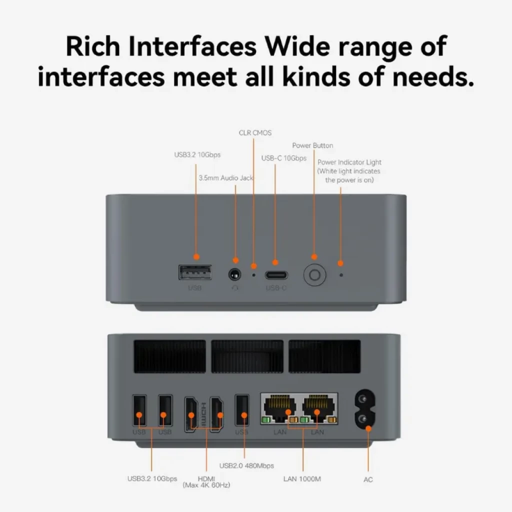 Puertos traseros Beelink EQR7: Doble LAN Gigabit y HDMI 2.0