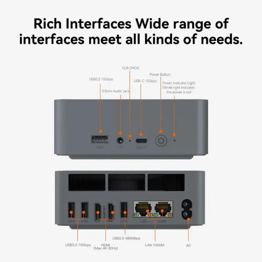 Puertos traseros Beelink EQR7: Doble LAN Gigabit y HDMI 2.0