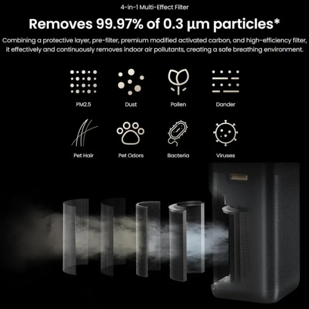 Smartmi Air Purifier 3 con filtro 4 en 1: pre-filtro, carbón activado y HEPA; elimina 99.97% de partículas de 0.3 μm como polvo, polen, bacterias y olores