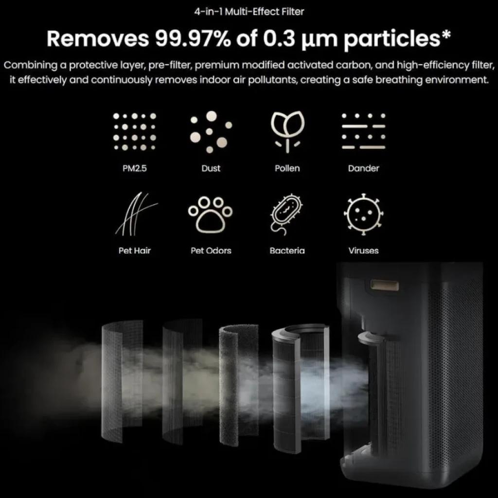 Smartmi Air Purifier 3 con filtro 4 en 1: pre-filtro, carbón activado y HEPA; elimina 99.97% de partículas de 0.3 μm como polvo, polen, bacterias y olores