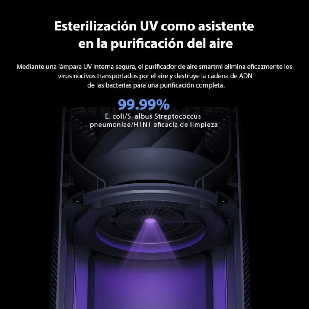 Smartmi Air Purifier 2 con lámpara UV interna; cámara violeta que esteriliza el aire y elimina bacterias y virus, mostrando 99.99 por ciento de eficacia