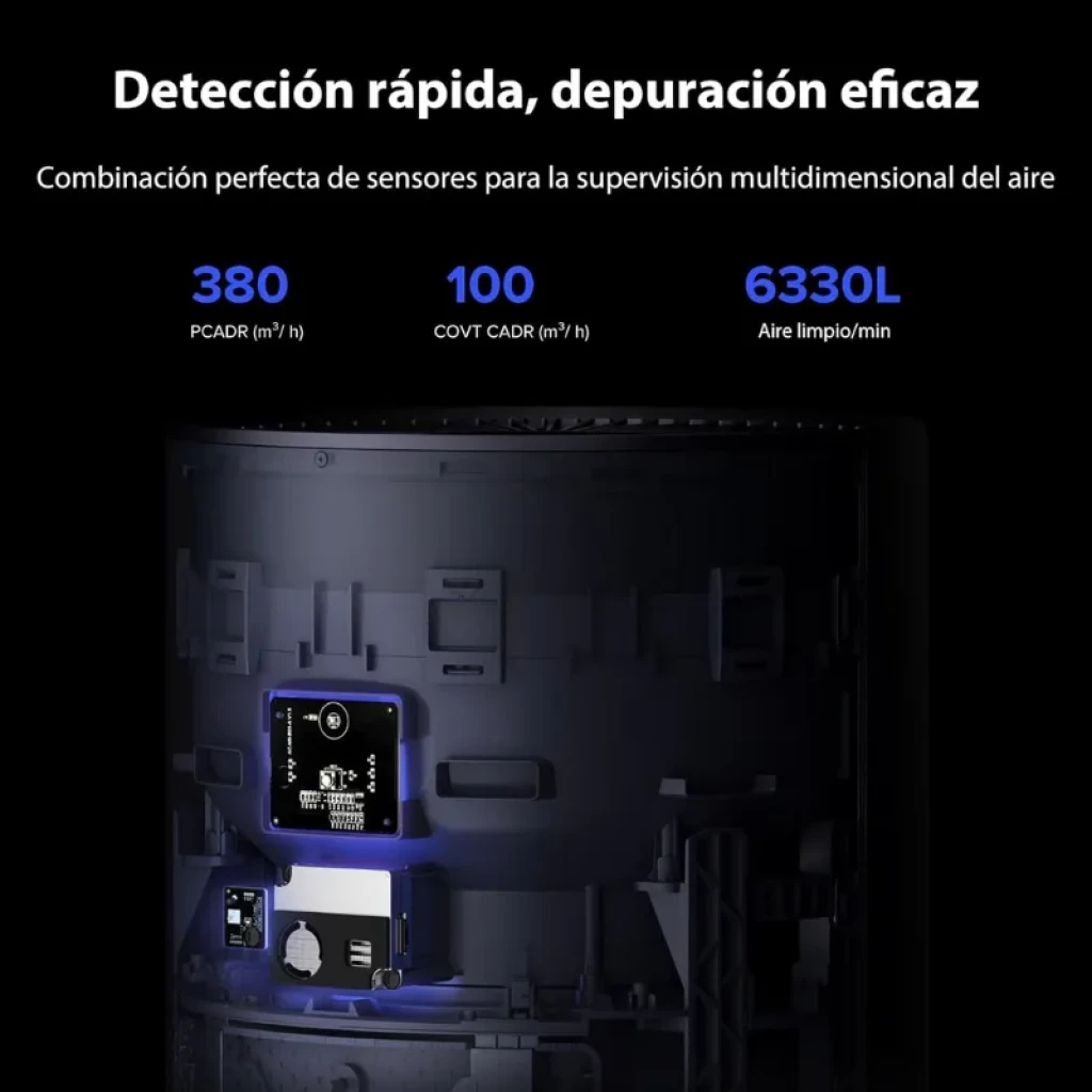 Smartmi Air Purifier 2 Purificador de Aire con sensores internos iluminados, panel electrónico expuesto y métricas 380 PCADR, 100 COVT CADR, 6330L aire limpio
